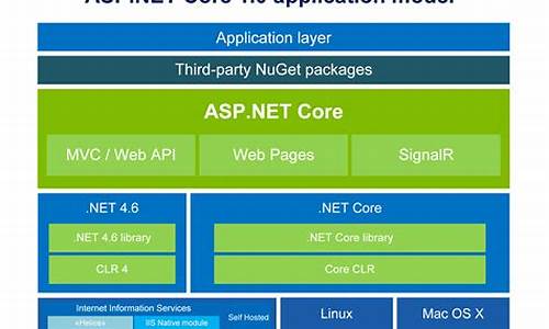 asp.net web 源码